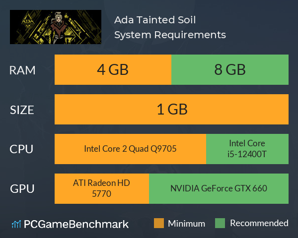 Ada: Tainted Soil System Requirements PC Graph - Can I Run Ada: Tainted Soil