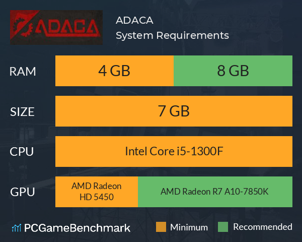 ADACA System Requirements PC Graph - Can I Run ADACA ADACA System Requirements PC Graph - Can I Run ADACA