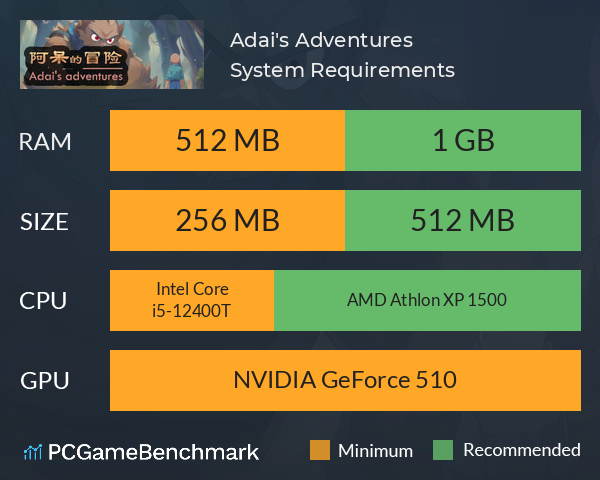 Adai's Adventures System Requirements PC Graph - Can I Run Adai's Adventures Adai's Adventures System Requirements PC Graph - Can I Run Adai's Adventures