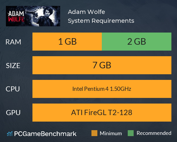 Adam Wolfe System Requirements PC Graph - Can I Run Adam Wolfe