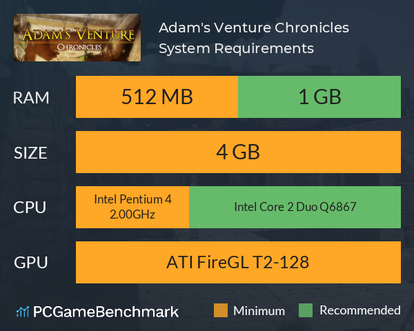 Adam's Venture Chronicles System Requirements PC Graph - Can I Run Adam's Venture Chronicles