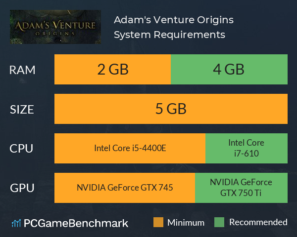 Adam's Venture: Origins System Requirements PC Graph - Can I Run Adam's Venture: Origins