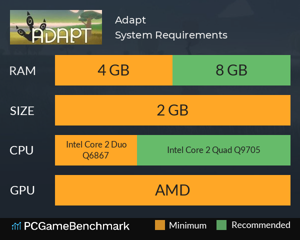 Adapt System Requirements PC Graph - Can I Run Adapt