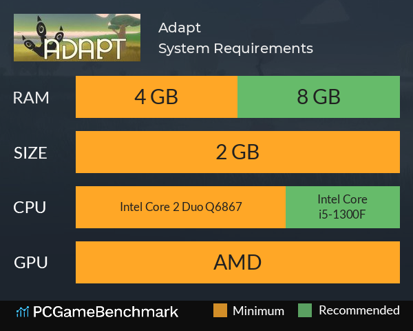 Adapt System Requirements PC Graph - Can I Run Adapt