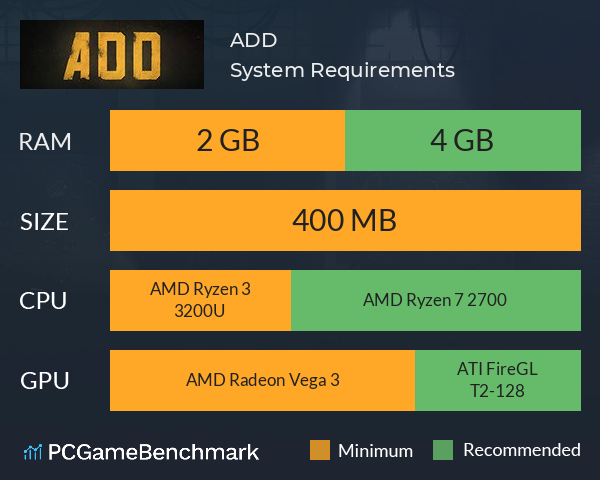 ADD System Requirements PC Graph - Can I Run ADD