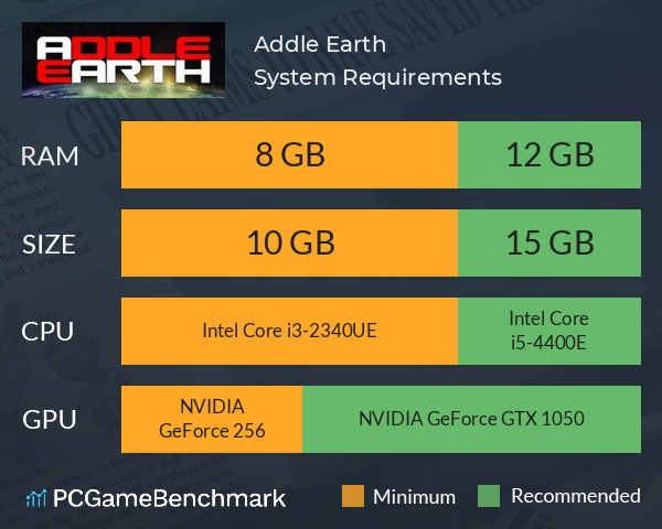 Addle Earth System Requirements PC Graph - Can I Run Addle Earth Addle Earth System Requirements PC Graph - Can I Run Addle Earth