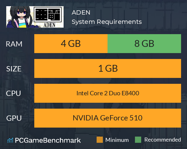 ADEN System Requirements PC Graph - Can I Run ADEN ADEN System Requirements PC Graph - Can I Run ADEN
