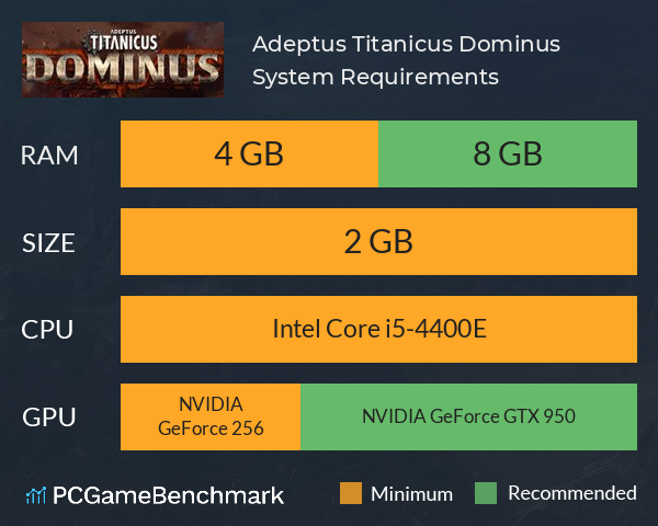 Adeptus Titanicus: Dominus System Requirements PC Graph - Can I Run Adeptus Titanicus: Dominus