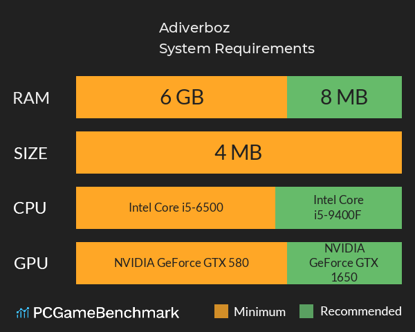 Adiverboz System Requirements PC Graph - Can I Run Adiverboz Adiverboz System Requirements PC Graph - Can I Run Adiverboz