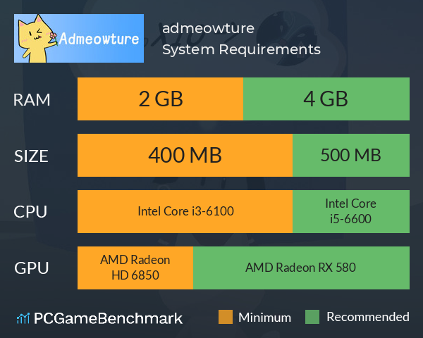 admeowture System Requirements PC Graph - Can I Run admeowture admeowture System Requirements PC Graph - Can I Run admeowture