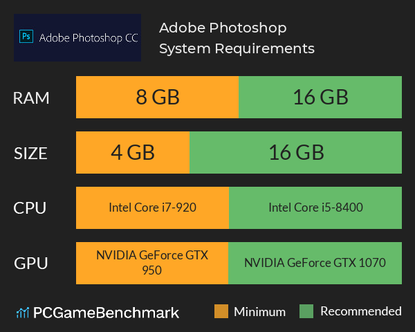 Adobe Photoshop System Requirements PC Graph - Can I Run Adobe Photoshop