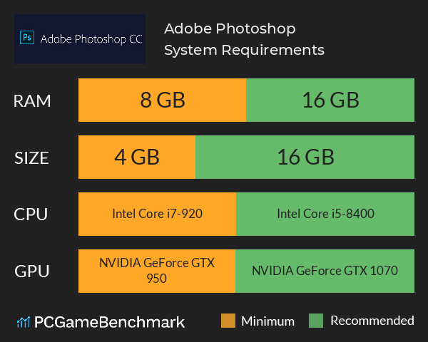 adobe photoshop cs6 requirements