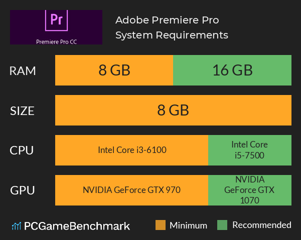 laptop requirements for adobe premiere pro