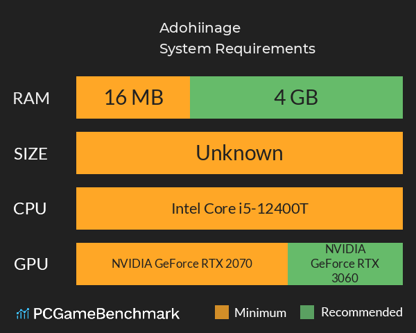 Adohiinage System Requirements PC Graph - Can I Run Adohiinage Adohiinage System Requirements PC Graph - Can I Run Adohiinage