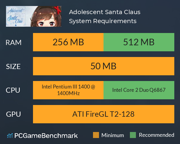 Adolescent Santa Claus System Requirements PC Graph - Can I Run Adolescent Santa Claus Adolescent Santa Claus System Requirements PC Graph - Can I Run Adolescent Santa Claus