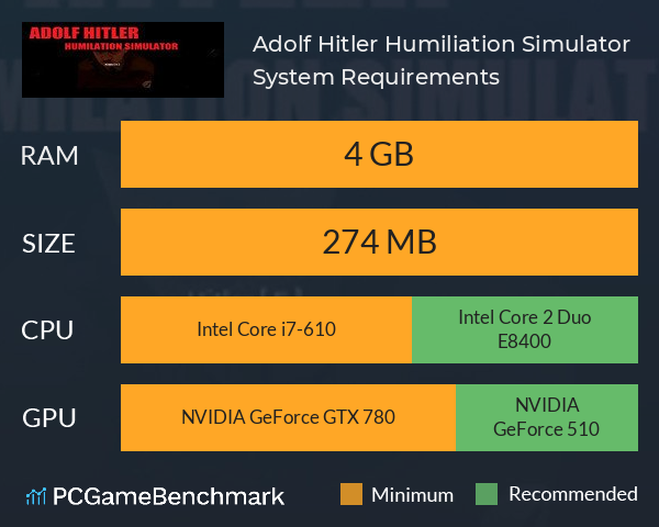 Adolf Hitler Humiliation Simulator System Requirements PC Graph - Can I Run Adolf Hitler Humiliation Simulator Adolf Hitler Humiliation Simulator System Requirements PC Graph - Can I Run Adolf Hitler Humiliation Simulator