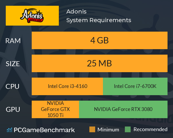 Adonis System Requirements PC Graph - Can I Run Adonis