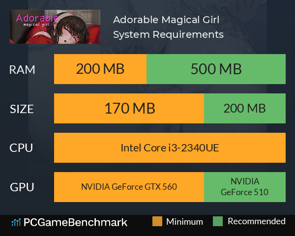 Adorable Magical Girl System Requirements PC Graph - Can I Run Adorable Magical Girl