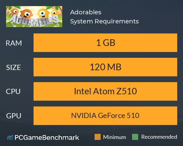 Adorables System Requirements PC Graph - Can I Run Adorables