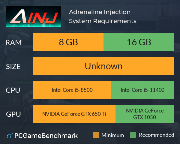 Adrenaline Injection System Requirements PC Graph - Can I Run Adrenaline Injection Adrenaline Injection System Requirements PC Graph - Can I Run Adrenaline Injection