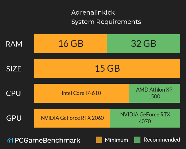 Adrenalinkick System Requirements PC Graph - Can I Run Adrenalinkick Adrenalinkick System Requirements PC Graph - Can I Run Adrenalinkick