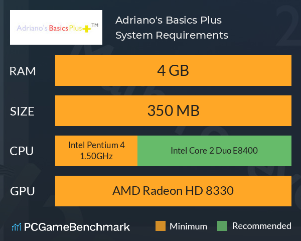 Adriano's Basics Plus System Requirements PC Graph - Can I Run Adriano's Basics Plus
