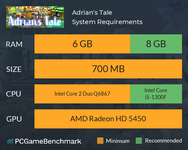Adrian's Tale System Requirements PC Graph - Can I Run Adrian's Tale
