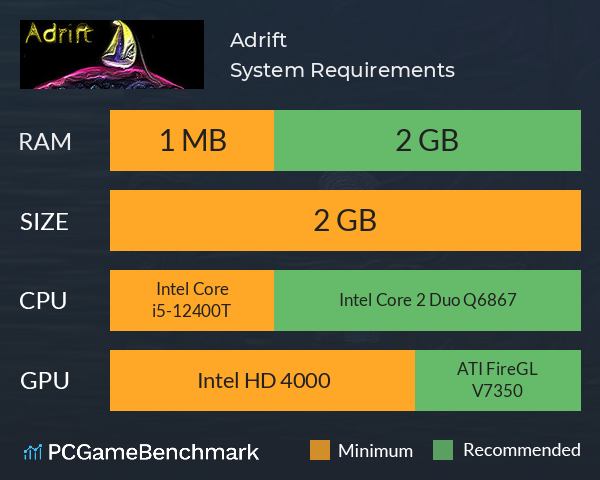 Adrift System Requirements PC Graph - Can I Run Adrift Adrift System Requirements PC Graph - Can I Run Adrift