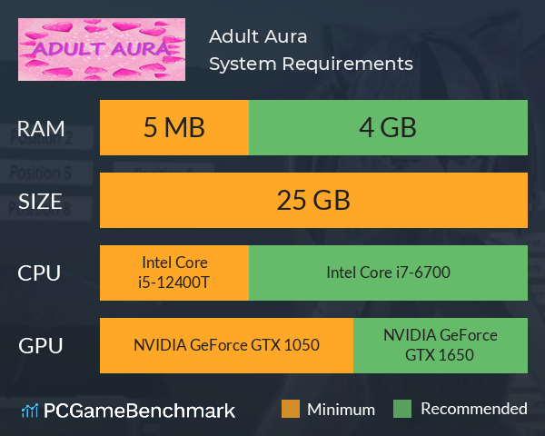 Adult Aura System Requirements PC Graph - Can I Run Adult Aura Adult Aura System Requirements PC Graph - Can I Run Adult Aura