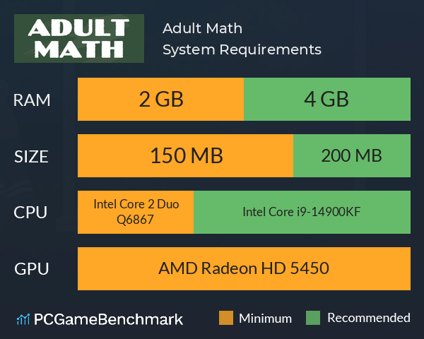Adult Math System Requirements PC Graph - Can I Run Adult Math Adult Math System Requirements PC Graph - Can I Run Adult Math