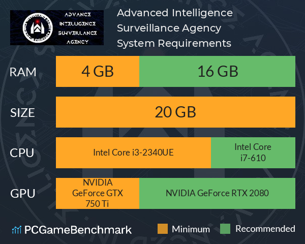 Advanced Intelligence Surveillance Agency System Requirements PC Graph - Can I Run Advanced Intelligence Surveillance Agency