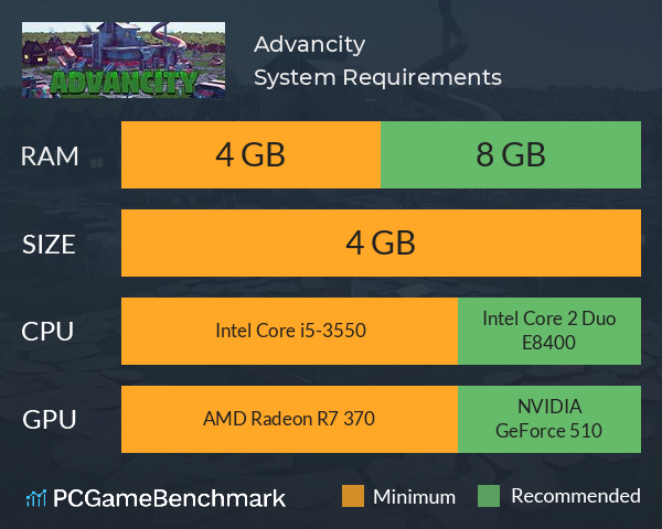 Advancity System Requirements PC Graph - Can I Run Advancity Advancity System Requirements PC Graph - Can I Run Advancity