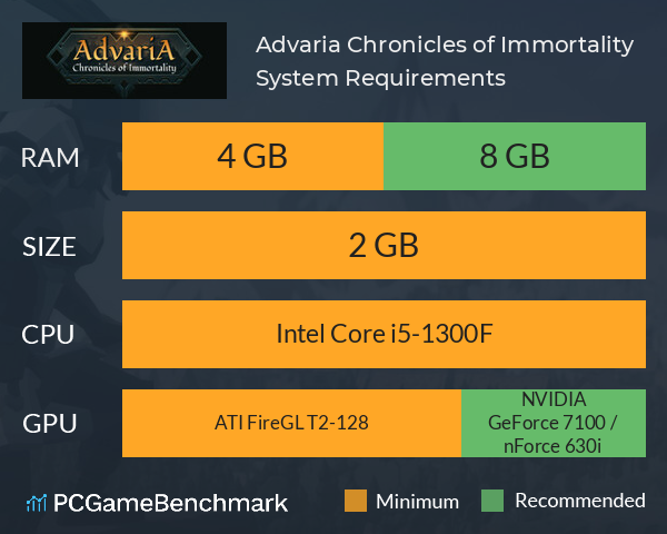 Advaria: Chronicles of Immortality System Requirements PC Graph - Can I Run Advaria: Chronicles of Immortality