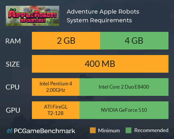 Adventure Apple Robots System Requirements PC Graph - Can I Run Adventure Apple Robots Adventure Apple Robots System Requirements PC Graph - Can I Run Adventure Apple Robots