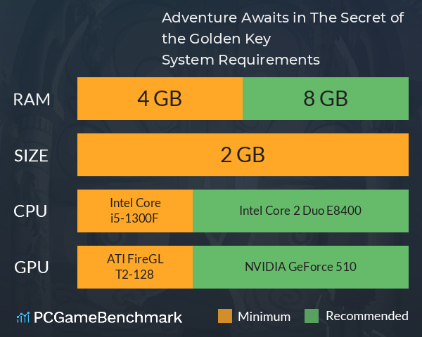 Adventure Awaits in The Secret of the Golden Key System Requirements PC Graph - Can I Run Adventure Awaits in The Secret of the Golden Key Adventure Awaits in The Secret of the Golden Key System Requirements PC Graph - Can I Run Adventure Awaits in The Secret of the Golden Key
