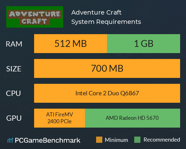 Adventure Craft System Requirements PC Graph - Can I Run Adventure Craft