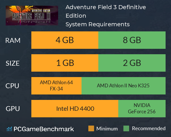 Adventure Field™ 3 Definitive Edition System Requirements PC Graph - Can I Run Adventure Field™ 3 Definitive Edition Adventure Field™ 3 Definitive Edition System Requirements PC Graph - Can I Run Adventure Field™ 3 Definitive Edition