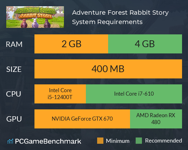Adventure Forest: Rabbit Story System Requirements PC Graph - Can I Run Adventure Forest: Rabbit Story Adventure Forest: Rabbit Story System Requirements PC Graph - Can I Run Adventure Forest: Rabbit Story