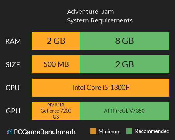 Adventure Jam System Requirements PC Graph - Can I Run Adventure Jam Adventure Jam System Requirements PC Graph - Can I Run Adventure Jam