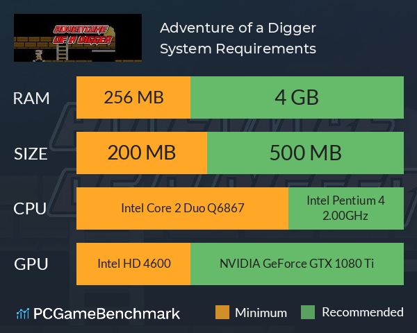 Adventure of a Digger System Requirements PC Graph - Can I Run Adventure of a Digger