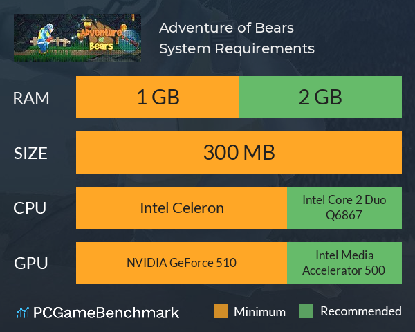 Adventure of Bears System Requirements PC Graph - Can I Run Adventure of Bears Adventure of Bears System Requirements PC Graph - Can I Run Adventure of Bears