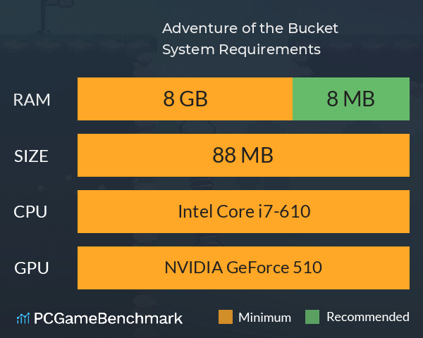 Adventure of the Bucket System Requirements PC Graph - Can I Run Adventure of the Bucket Adventure of the Bucket System Requirements PC Graph - Can I Run Adventure of the Bucket