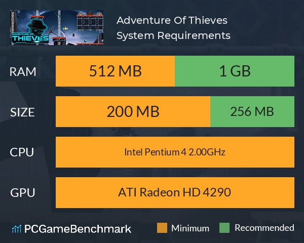 Adventure Of Thieves System Requirements PC Graph - Can I Run Adventure Of Thieves