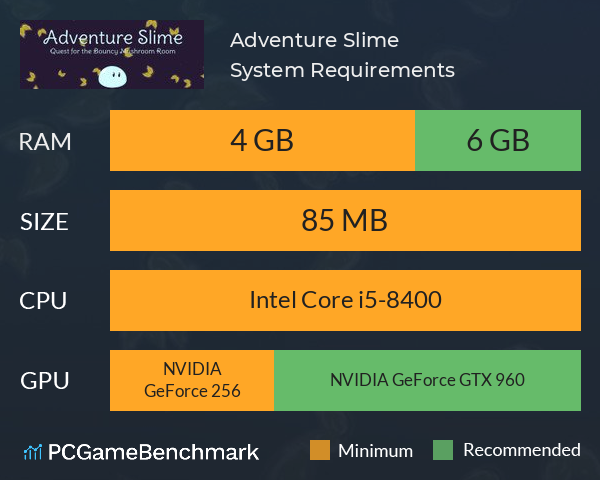 Adventure Slime System Requirements PC Graph - Can I Run Adventure Slime Adventure Slime System Requirements PC Graph - Can I Run Adventure Slime