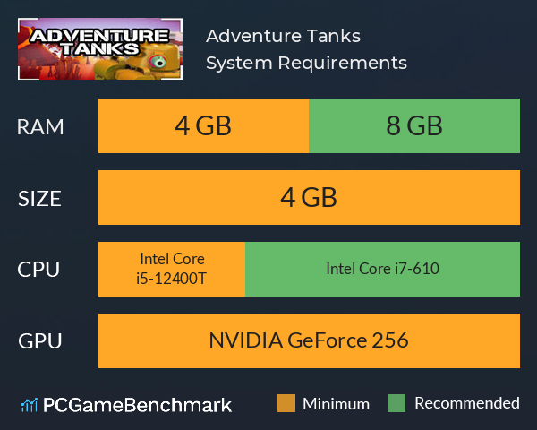 Adventure Tanks System Requirements PC Graph - Can I Run Adventure Tanks