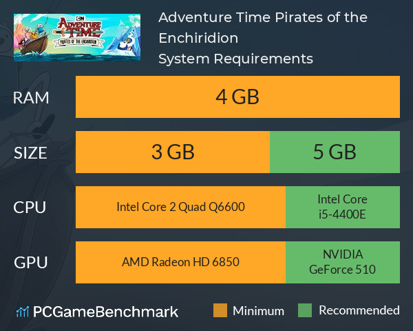 Adventure Time: Pirates of the Enchiridion System Requirements PC Graph - Can I Run Adventure Time: Pirates of the Enchiridion