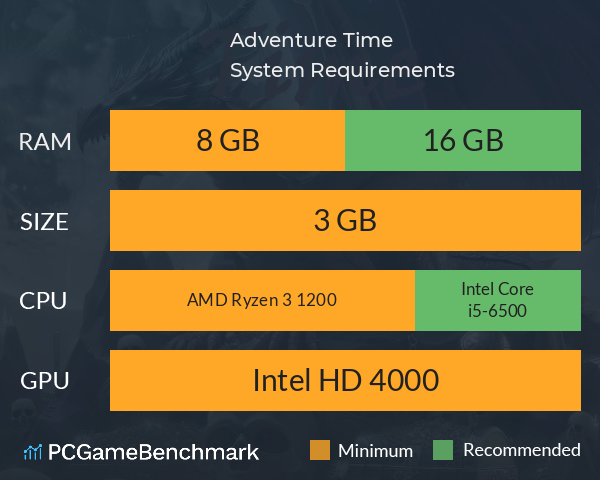 Adventure Time System Requirements PC Graph - Can I Run Adventure Time Adventure Time System Requirements PC Graph - Can I Run Adventure Time