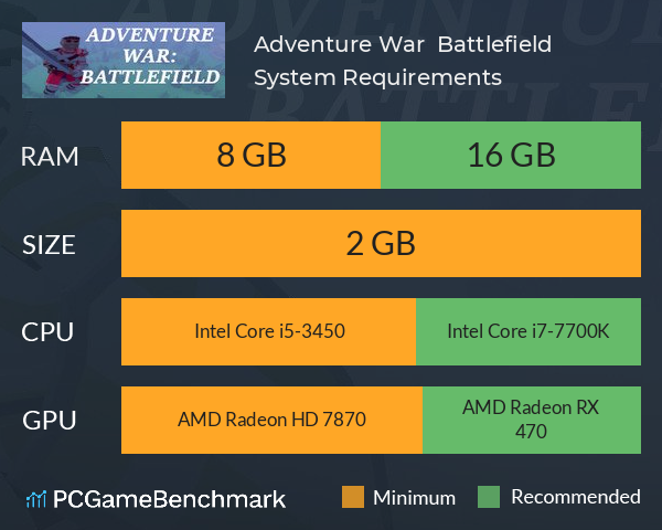 Adventure War : Battlefield System Requirements PC Graph - Can I Run Adventure War : Battlefield