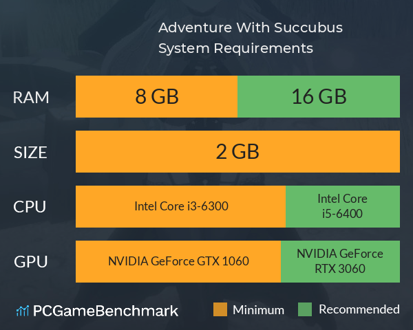Adventure With Succubus System Requirements PC Graph - Can I Run Adventure With Succubus Adventure With Succubus System Requirements PC Graph - Can I Run Adventure With Succubus