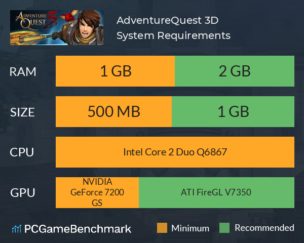 AdventureQuest 3D System Requirements PC Graph - Can I Run AdventureQuest 3D AdventureQuest 3D System Requirements PC Graph - Can I Run AdventureQuest 3D